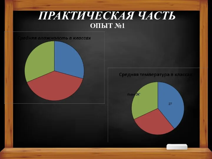 ПРАКТИЧЕСКАЯ ЧАСТЬ ОПЫТ №1