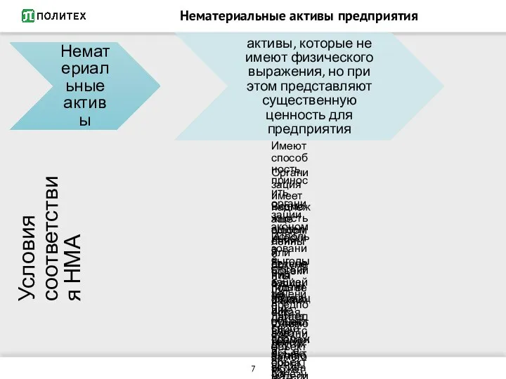 Нематериальные активы предприятия Нематериальные активы активы, которые не имеют физического выражения, но