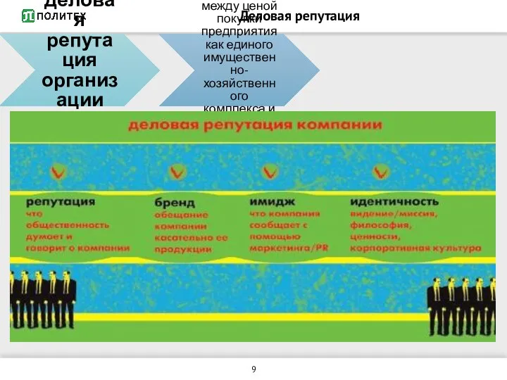 Деловая репутация деловая репутация организации (гудвилл) разность между ценой покупки предприятия как