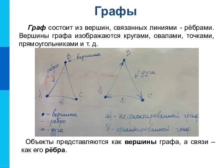 Графы Граф состоит из вершин, связанных линиями - рёбрами. Вершины графа изображаются