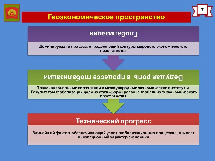 Геоэкономическое пространство 7