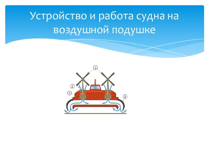 Устройство и работа судна на воздушной подушке