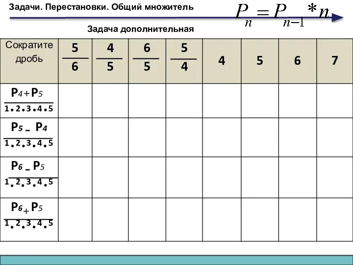 Задачи. Перестановки. Общий множитель + + - - Задача дополнительная