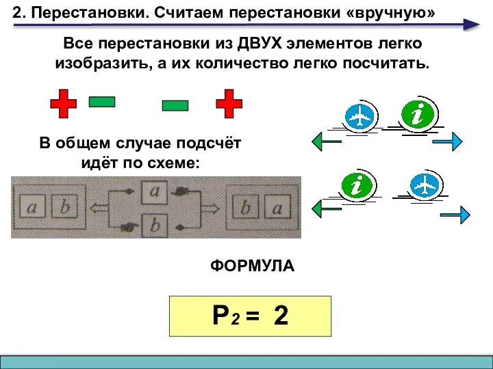 2. Перестановки. Считаем перестановки «вручную» Все перестановки из ДВУХ элементов легко изобразить,