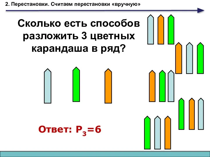 2. Перестановки. Считаем перестановки «вручную» Сколько есть способов разложить 3 цветных карандаша в ряд? Ответ: Р3=6