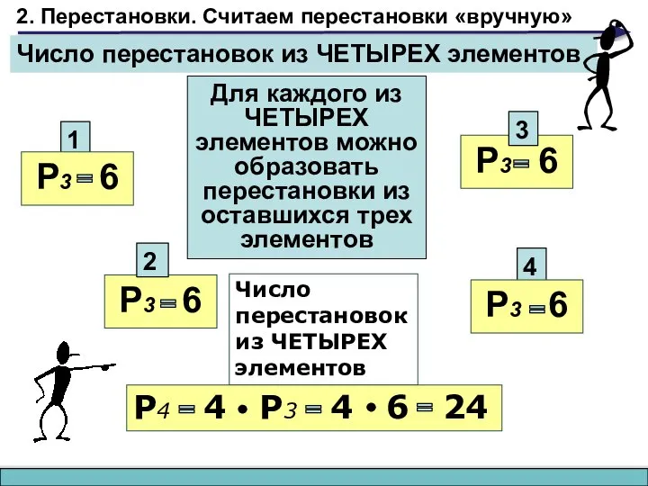 2. Перестановки. Считаем перестановки «вручную» 1 Для каждого из ЧЕТЫРЕХ элементов можно