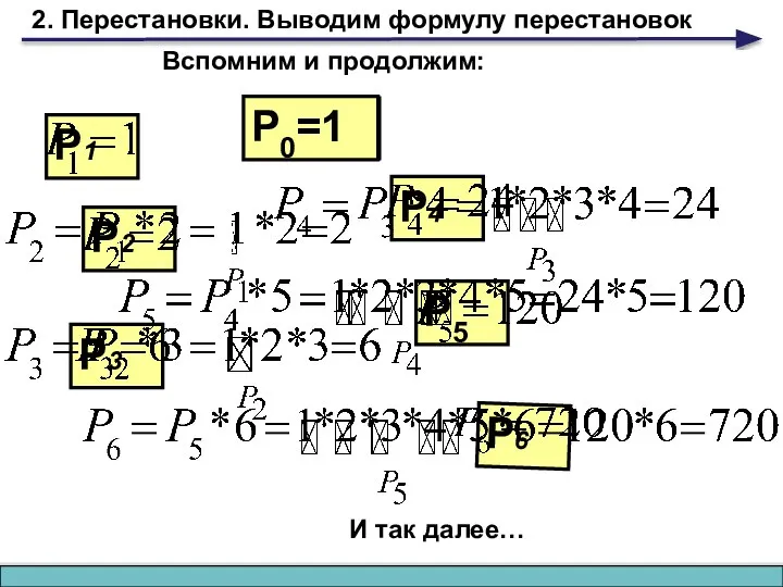 P6 P5 P4 P3 P2 P1 2. Перестановки. Выводим формулу перестановок Вспомним