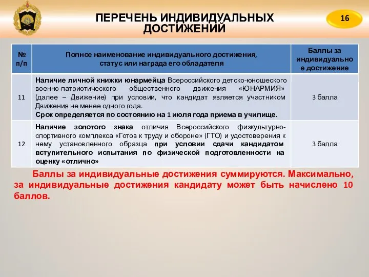 ПЕРЕЧЕНЬ ИНДИВИДУАЛЬНЫХ ДОСТИЖЕНИЙ 16 Баллы за индивидуальные достижения суммируются. Максимально, за индивидуальные