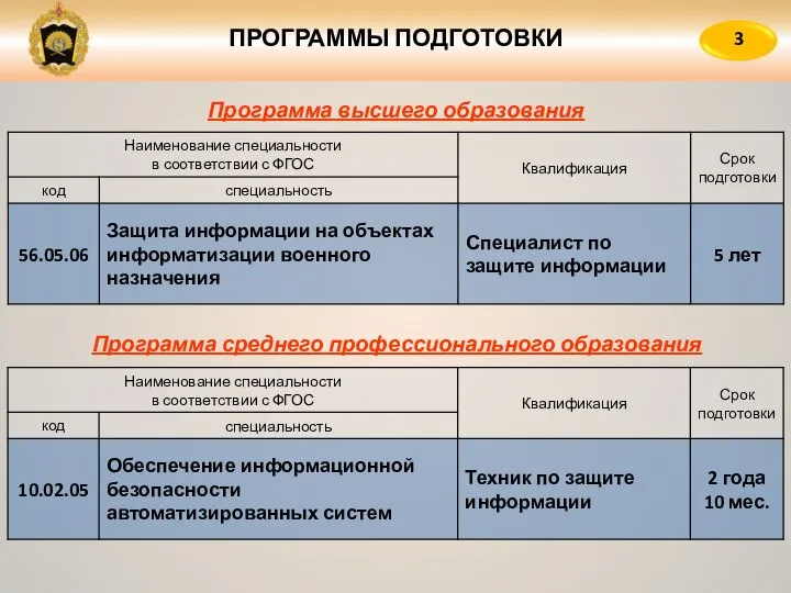 ПРОГРАММЫ ПОДГОТОВКИ 3 Программа высшего образования Программа среднего профессионального образования