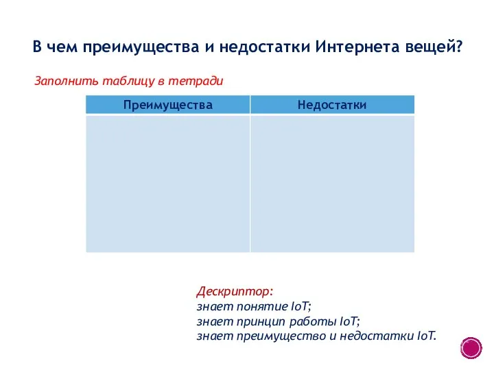 В чем преимущества и недостатки Интернета вещей? Дескриптор: знает понятие IoT; знает