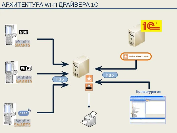 http http Конфигуратор