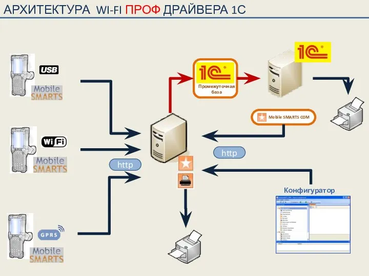 http http Конфигуратор