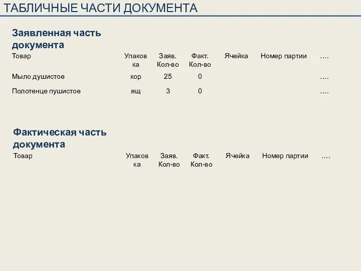 Заявленная часть документа Фактическая часть документа