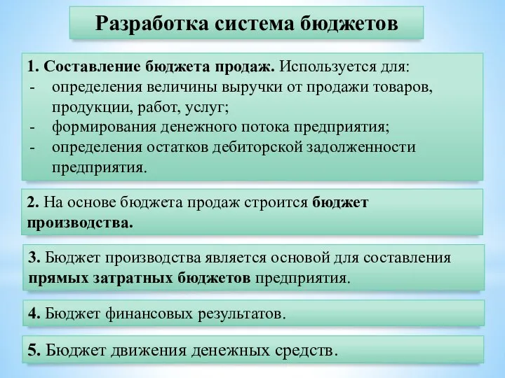 Разработка система бюджетов 1. Составление бюджета продаж. Используется для: определения величины выручки