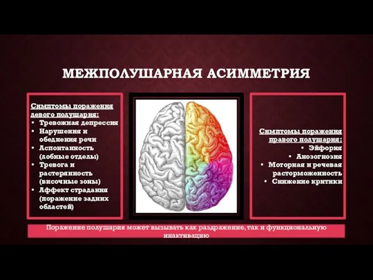 МЕЖПОЛУШАРНАЯ АСИММЕТРИЯ Симптомы поражения правого полушария: Эйфория Анозогнозия Моторная и речевая расторможенность