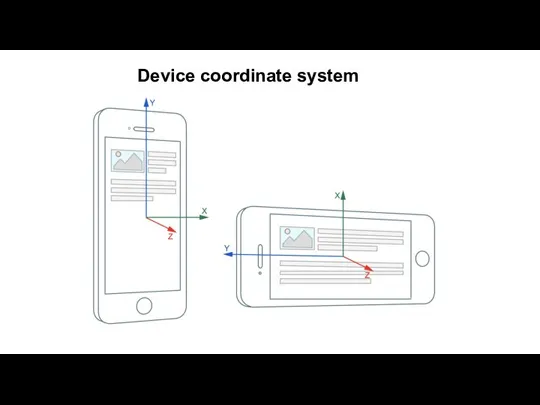 Device coordinate system