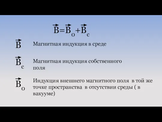 Индукция внешнего магнитного поля в той же точке пространства в отсутствии среды