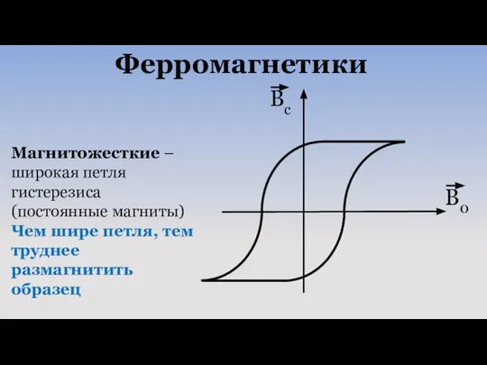 Магнитожесткие – широкая петля гистерезиса (постоянные магниты) Чем шире петля, тем труднее размагнитить образец Ферромагнетики