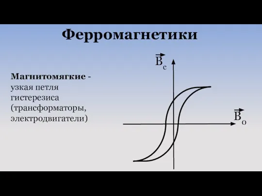 Магнитомягкие - узкая петля гистерезиса (трансформаторы, электродвигатели) Ферромагнетики