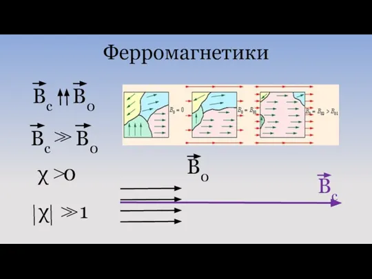 Ферромагнетики