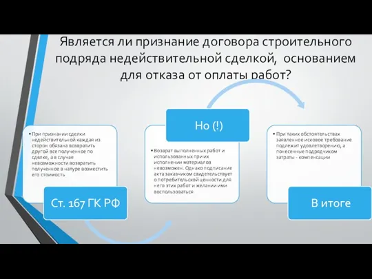 Является ли признание договора строительного подряда недействительной сделкой, основанием для отказа от оплаты работ?