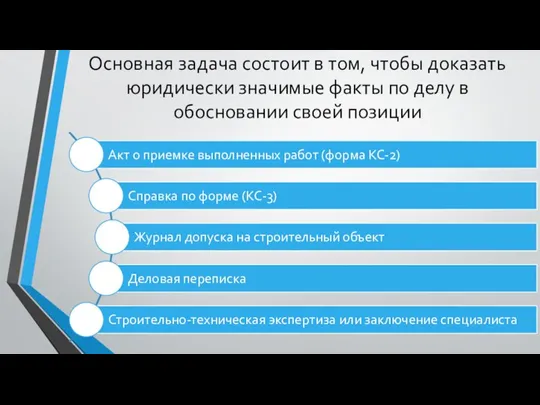 Основная задача состоит в том, чтобы доказать юридически значимые факты по делу в обосновании своей позиции