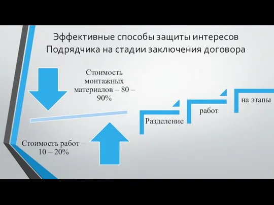 Эффективные способы защиты интересов Подрядчика на стадии заключения договора