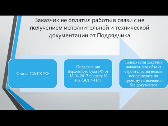 Заказчик не оплатил работы в связи с не получением исполнительной и технической документации от Подрядчика