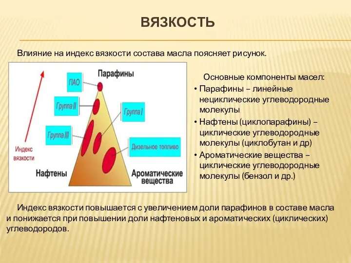 ВЯЗКОСТЬ Влияние на индекс вязкости состава масла поясняет рисунок. Индекс вязкости повышается