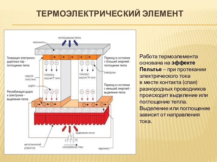 ТЕРМОЭЛЕКТРИЧЕСКИЙ ЭЛЕМЕНТ Работа термоэлемента основана на эффекте Пельтье – при протекании электрического