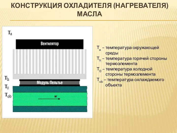 КОНСТРУКЦИЯ ОХЛАДИТЕЛЯ (НАГРЕВАТЕЛЯ) МАСЛА Та – температура окружающей среды Тh – температура