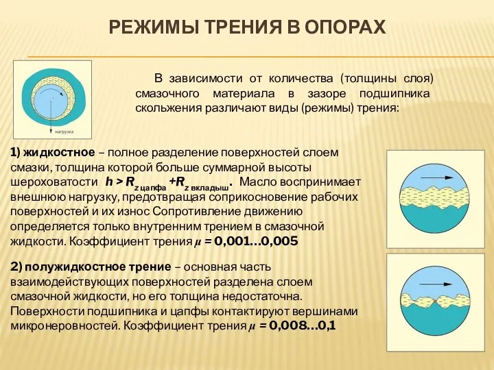 РЕЖИМЫ ТРЕНИЯ В ОПОРАХ В зависимости от количества (толщины слоя) смазочного материала