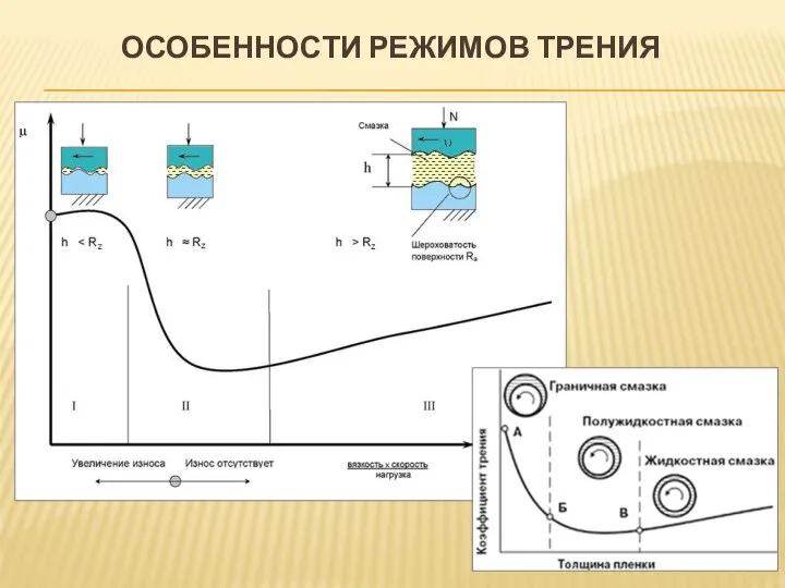 ОСОБЕННОСТИ РЕЖИМОВ ТРЕНИЯ