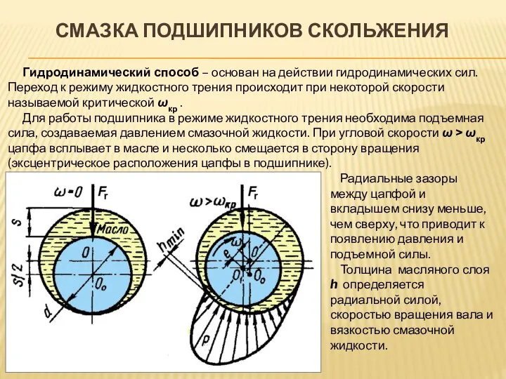 СМАЗКА ПОДШИПНИКОВ СКОЛЬЖЕНИЯ Гидродинамический способ – основан на действии гидродинамических сил. Переход