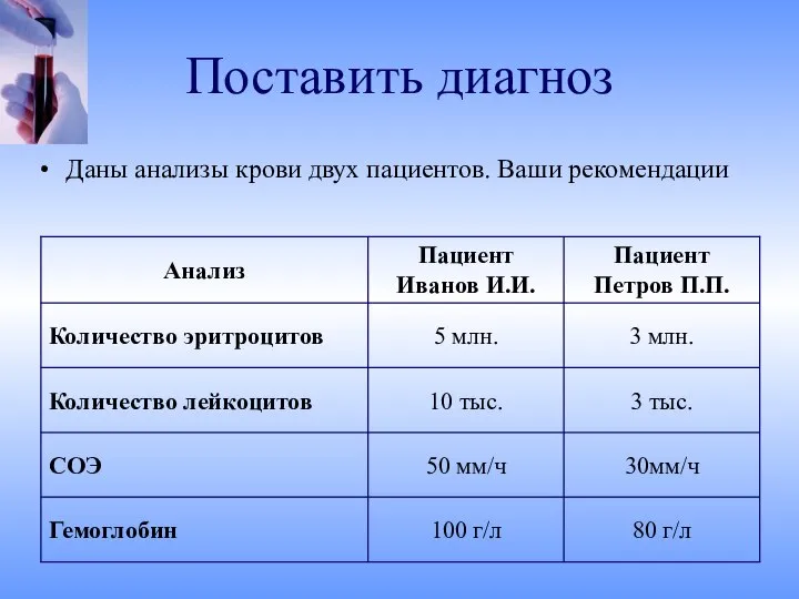 Поставить диагноз Даны анализы крови двух пациентов. Ваши рекомендации