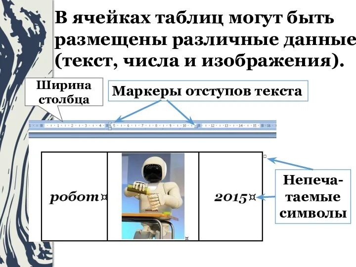 В ячейках таблиц могут быть размещены различные данные (текст, числа и изображения).