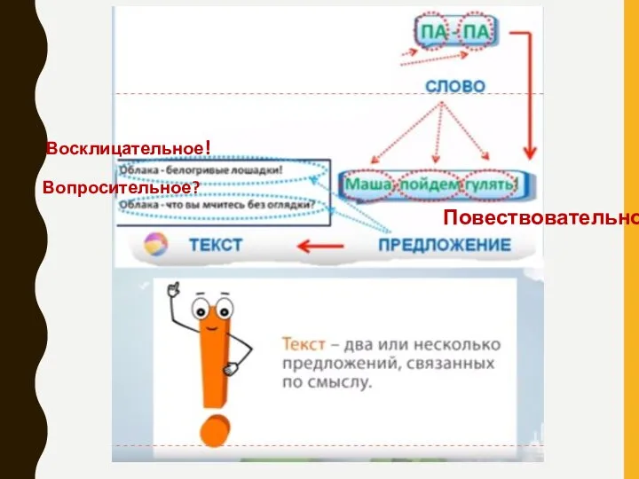 Повествовательное. Восклицательное! Вопросительное?