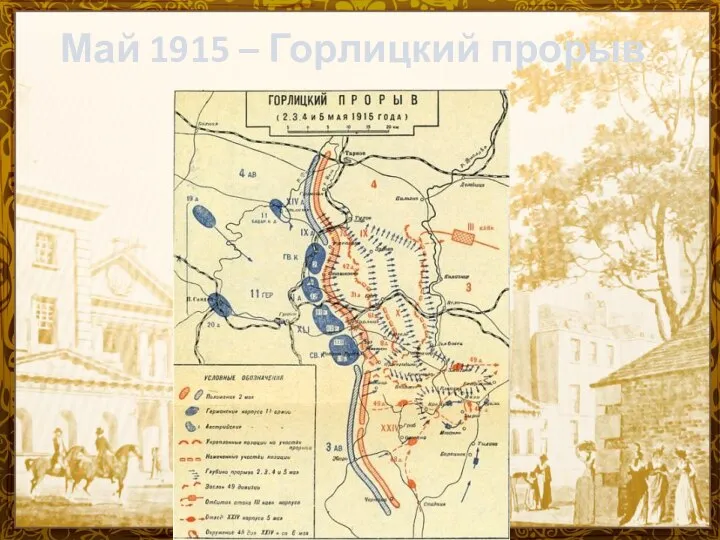 Май 1915 – Горлицкий прорыв