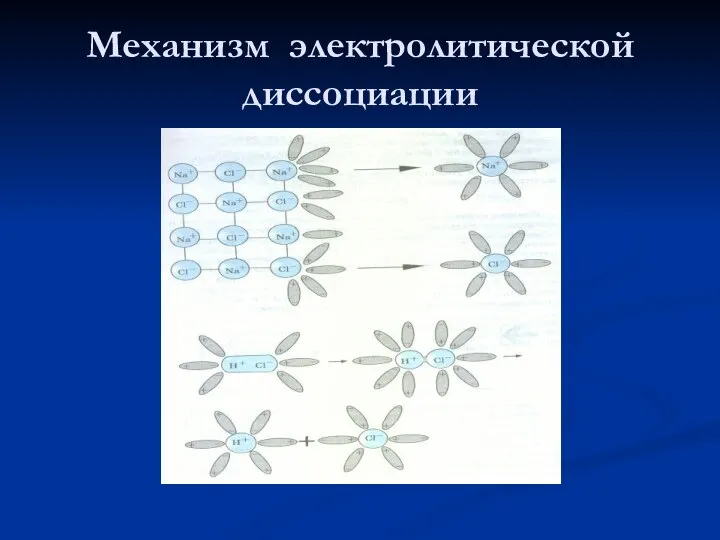 Механизм электролитической диссоциации