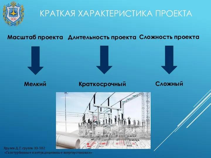 КРАТКАЯ ХАРАКТЕРИСТИКА ПРОЕКТА Длительность проекта Краткосрочный Сложность проекта Сложный Масштаб проекта Мелкий