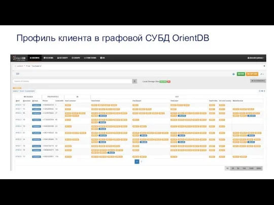 Профиль клиента в графовой СУБД OrientDB