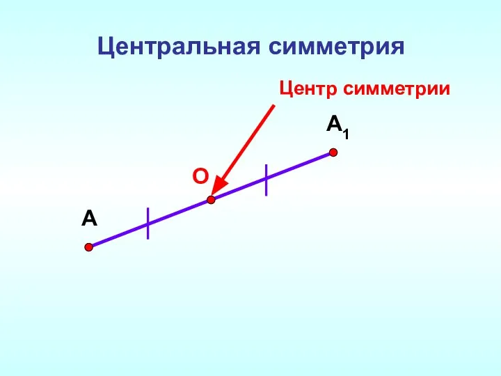 Центральная симметрия А А1 О Центр симметрии