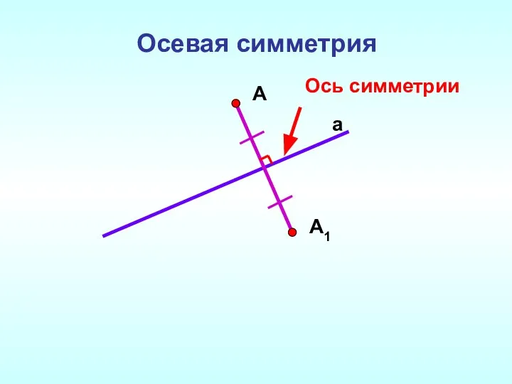 Осевая симметрия a А А1 Ось симметрии