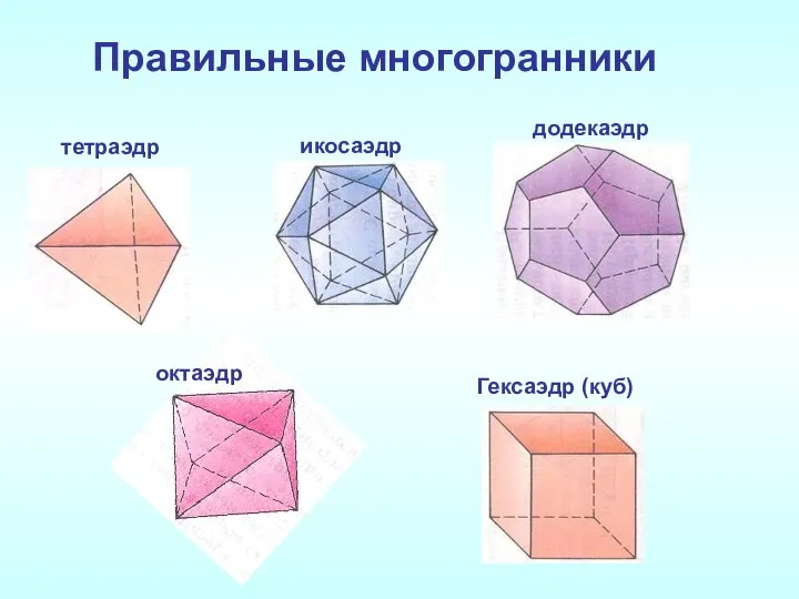 Правильные многогранники тетраэдр Гексаэдр (куб) октаэдр икосаэдр додекаэдр