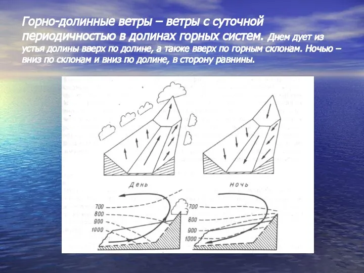 Горно-долинные ветры – ветры с суточной периодичностью в долинах горных систем. Днем