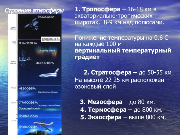 Строение атмосферы 1. Тропосфера – 16-18 км в экваториально-тропических широтах, 8-9 км