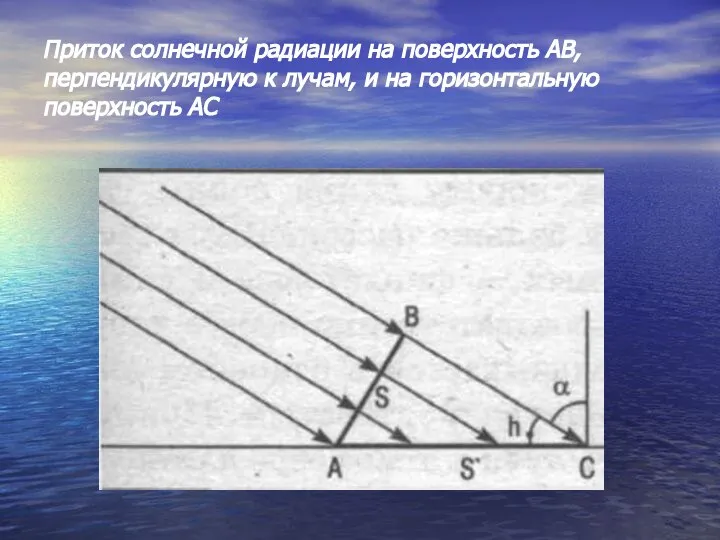 Приток солнечной радиации на поверхность AB, перпендикулярную к лучам, и на горизонтальную поверхность АС