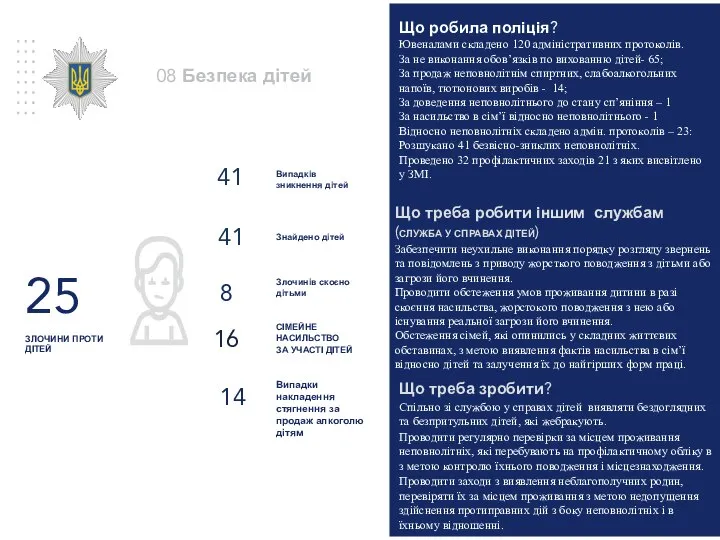 08 Безпека дітей 25 ЗЛОЧИНИ ПРОТИ ДІТЕЙ Що робила поліція? Ювеналами складено