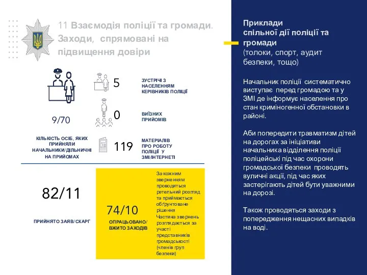 11 Взаємодія поліції та громади. Заходи, спрямовані на підвищення довіри 74/10 ОПРАЦЬОВАНО/