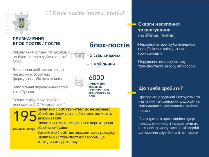 Виявлено 0 осіб причетних до незаконних збройних формувань, або таких, що мають